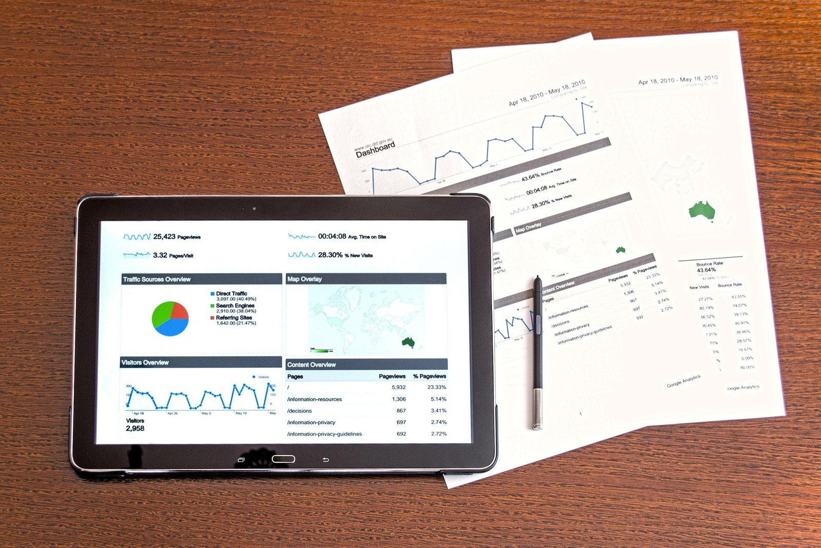 Data entry and validation